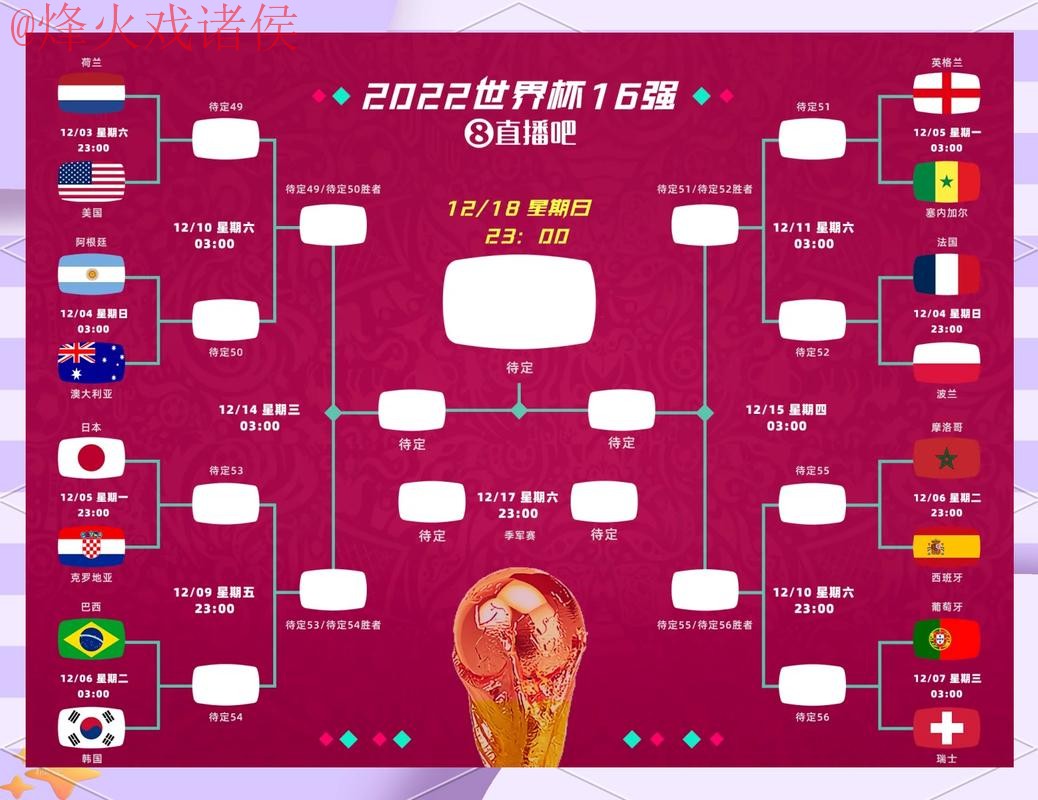 全面解读世界杯预测官网趋势 全面解读世界杯预测官网趋势