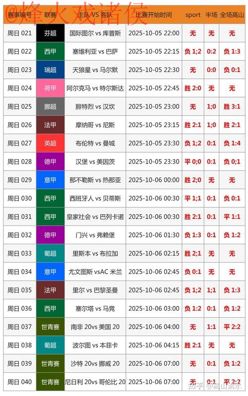 揭秘世界杯比分技巧及访问最新资讯主页 揭秘世界杯比分技巧及访问最新资讯主页